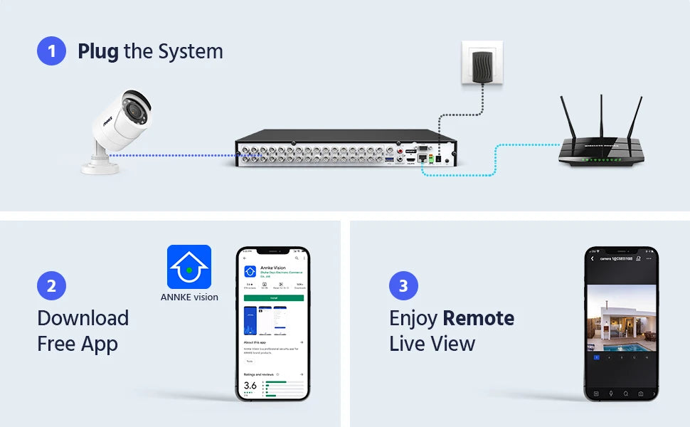 Camerabewaking – Beveiligingscamera – DVR Recorder – Bewakingscamera – CCTV Recorder – 32-Kanaals 8MP HD – H.265+ Compressie – Bewegingsdetectie Met E-mailmelding - QUORE