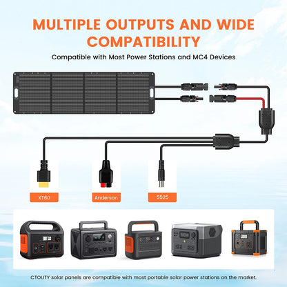 Powerstation - Generatoren - Aggregaat - Stroomgenerator - Generator - 1800W/1600W – 1024Wh Capaciteit - met 200W Zonnepaneel -Draagbare Power Station - Pure Sinusgolf – LiFePO4 Batterij - Geschikt voor Reizen & Kampere