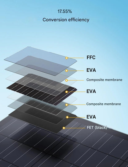 Flexibele Zonnepaneelset – Zonnepanelen – Zonne-energie – Off-Grid Panelen – 480W Vermogen – IP67 Waterbestendig – 17,55% Efficiëntie
