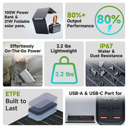 ALLPOWERS Power Bank PB 100W Fast Charging Powerbank with 21W Solar Panel Portable Battery Charger For Laptop Phone Camping - QUORE