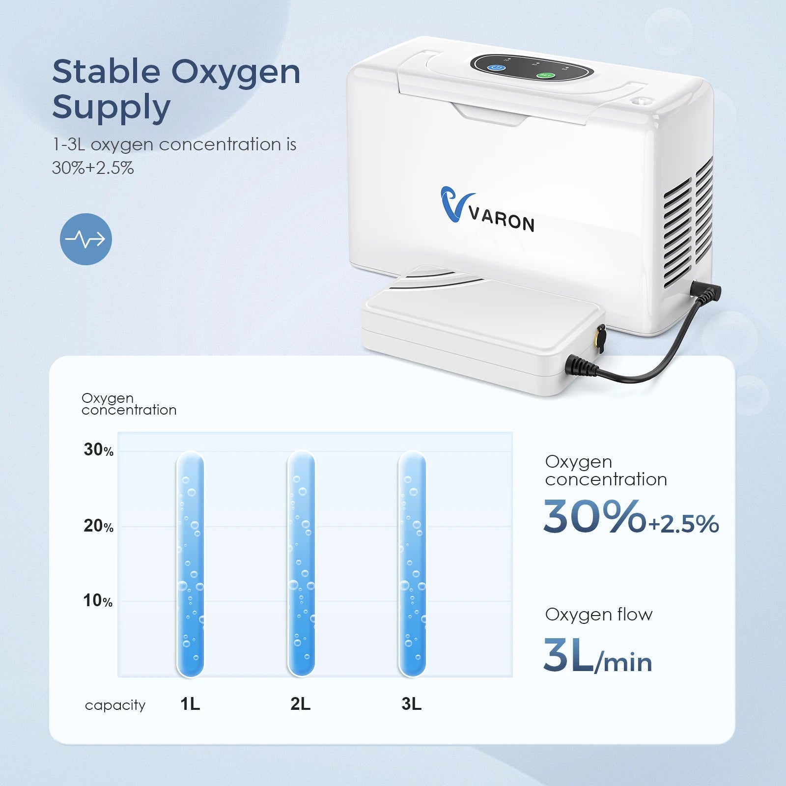 Draagbare Zuurstofconcentrator – Zuurstofmachine – Ademhalingsapparaat – Medisch Hulpmiddel – Zuurstofapparaat – Lichtgewicht & Compact – Instelbare Stroom 1-7L/min - QUORE