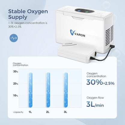 Zuurstofconcentrator – Ademhalingstoestel – Oxygen Machine – Draagbare Zuurstofmachine – Portable Concentrator – Continu Instelbare Zuurstofstroom 1-7L/min – Fluisterstil & Lichtgewicht 1,5 kg - QUORE