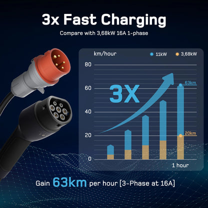 Draagbare Ev-Laadkabel – Mobiele Oplader – Elektrische Autolader – Type 2 Kabel – 20 Meter – 11 KW 3-Fase Snelladen – Weerbestendig IP66