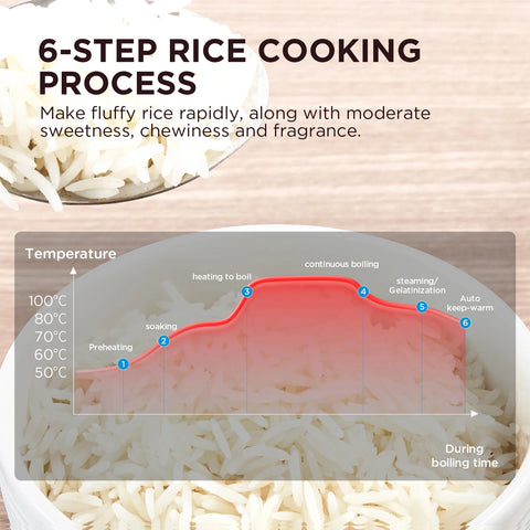 Rijstkoker met Stomer - met Opwarmende Functie - 11 functies - Slowcooker - Rice Cooker - Warmhoudfunctie - 5 tot 6 Personen - RVS - Multi Cooker - Anti-aanbaklaag binnenpan - ‎Geborsteld zwart