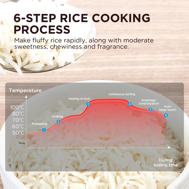 Rijstkoker met Stomer - met Opwarmende Functie - 11 functies - Slowcooker - Rice Cooker - Warmhoudfunctie - 5 tot 6 Personen - RVS - Multi Cooker - Anti-aanbaklaag binnenpan - ‎Geborsteld zwart