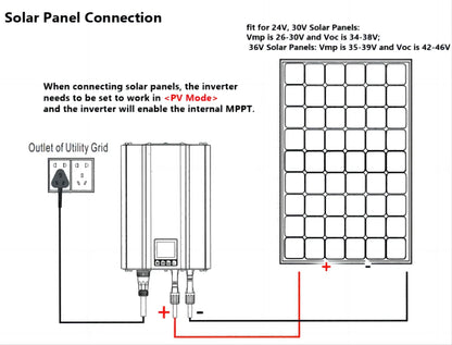 Zonne-Omvormer – Grid-Tie Omvormer – Thuis Omvormer – Zonnestroom Omzetter – Efficiënte Stroomregeling – MPPT-Systeem - 1200W - 48V