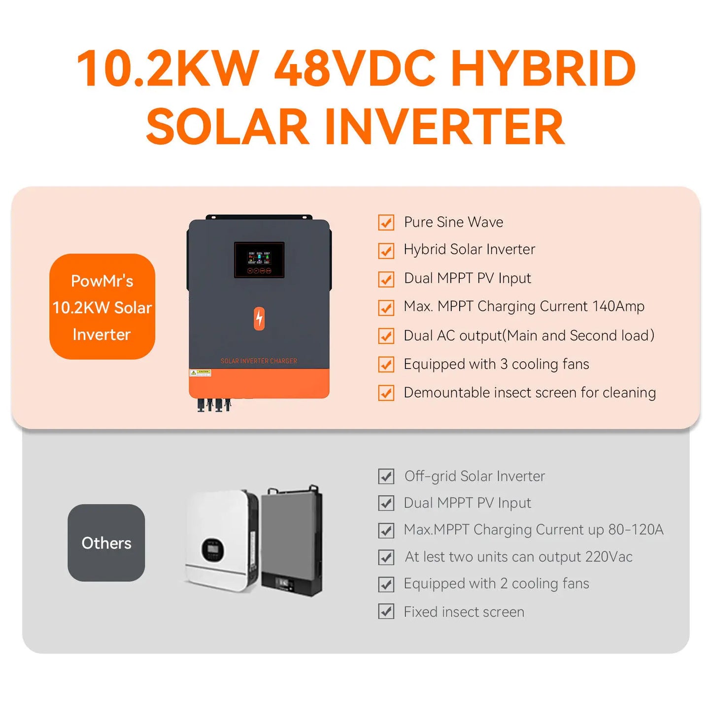 Zonne-omvormer – Solar Omvormer – Inverter – Stroomomvormer – Omzetter – 230V Wisselstroom – 3 Tot 10 kW Vermogen - QUORE