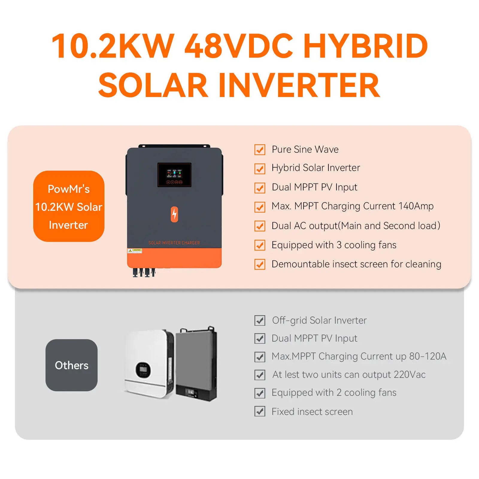 Zonne-omvormer – Solar Omvormer – Inverter – Stroomomvormer – Omzetter – 230V Wisselstroom – 3 Tot 10 kW Vermogen - QUORE