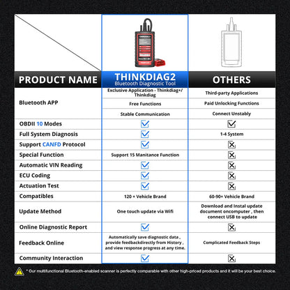 OBD2 Scanner – Auto Diagnosetool – Foutcode Lezer – Voertuig Scanner – OBD Scanner – CAN FD Ondersteuning – 16 Onderhoudsfuncties – Bluetooth Connectiviteit