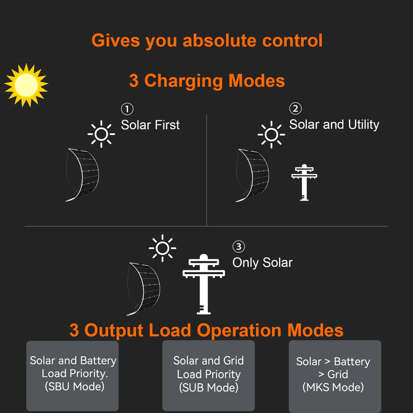 Hybride Solar Omvormer – Zonne-omvormer – MPPT Omvormer – Off-Grid Omvormer – 12V/24V Omvormer WiFi – Max 4,2kW Output – Pure Sinusgolf Stroom