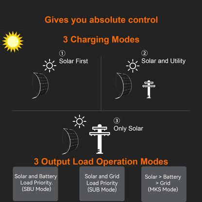 Hybride Solar Omvormer – Zonne-omvormer – MPPT Omvormer – Off-Grid Omvormer – 12V/24V Omvormer WiFi – Max 4,2kW Output – Pure Sinusgolf Stroom