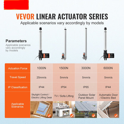 Lineaire Actuator -  Elektrisch Lineair Motor -  Controlemechanisme met IP44 -  Bescherming voor -  Thuisgebruik TV Sofa het Opheffen - 24V - 250mm - Silver/Black - QUORE
