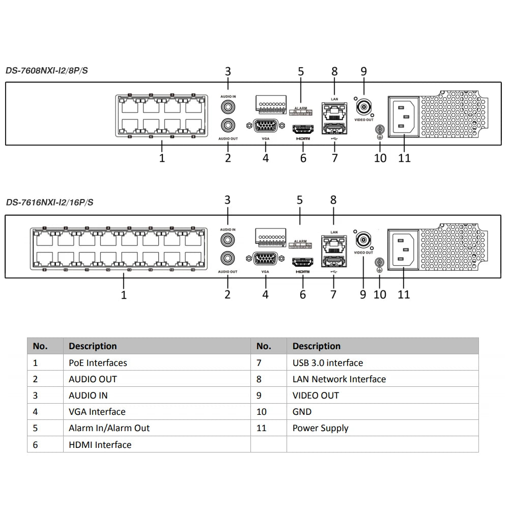 Netwerk Video Recorder – NVR Beveiligingssysteem – DVR Recorder – CCTV Recorder – PoE NVR – 16 Kanalen – 8K Videoresolutie – Onafhankelijke HDMI & VGA Output
