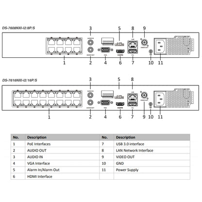Netwerk Video Recorder – NVR Beveiligingssysteem – DVR Recorder – CCTV Recorder – PoE NVR – 16 Kanalen – 8K Videoresolutie – Onafhankelijke HDMI & VGA Output