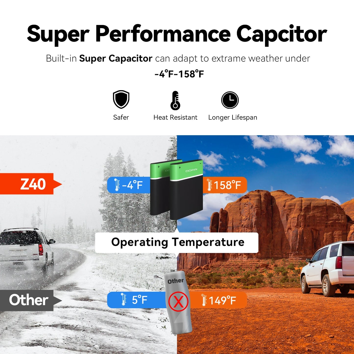 Dashcam voor Auto - Dash Cam - Dual Car Camera Recorder 1944P HD Voor- en Achtercamera - GPS Wifi Car DVR - 24U Parkeerbeveiliging - D²save Opslag