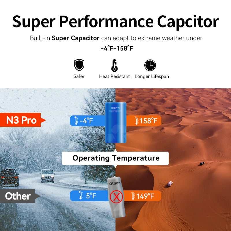 N3 Pro - Dashcam voor Auto - met GPS - Wifi - Dashcams - FullHD video - 1600P HD - Super compact - Zwart - QUORE
