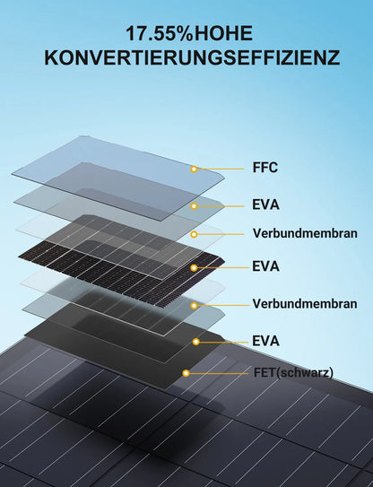 Flexibel Zonnepaneel – Ultrathin Zonnepaneel – Lichtgewicht Zonnepaneel – Mobiel Zonnepaneel – 480W Vermogen – Weerbestendig IP67 - 2 Stuks