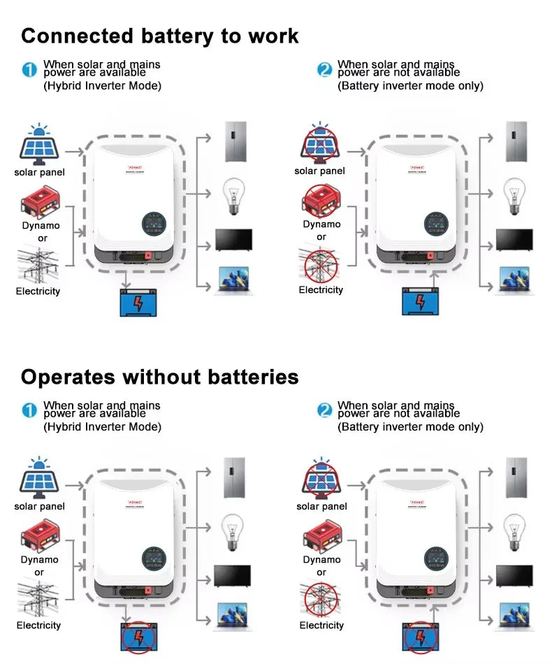 Hybride Solar Inverter – Zonnepaneel Omvormer – Energieomzetter – 6.2 kW Vermogen – MPPT Technologie – Dubbele AC-Uitgang – Wifi Monitoring