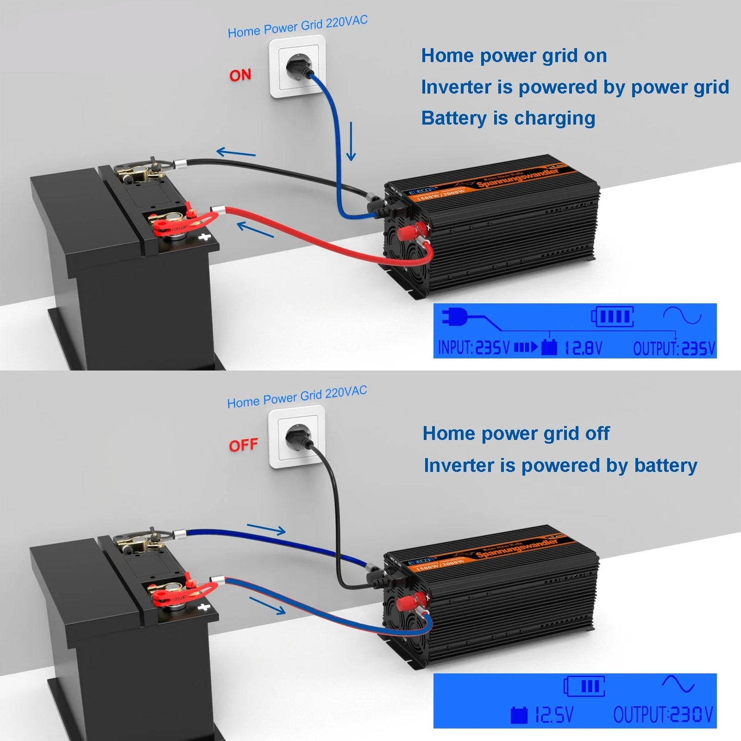 Omvormer – Stroomomzetter – Inverter – Spanningsomzetter – 12V Naar 230V – 2500W Continu Vermogen – Pure Sinusgolf