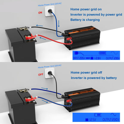 Omvormer – Stroomomzetter – Inverter – Spanningsomzetter – 12V Naar 230V – 2500W Continu Vermogen – Pure Sinusgolf