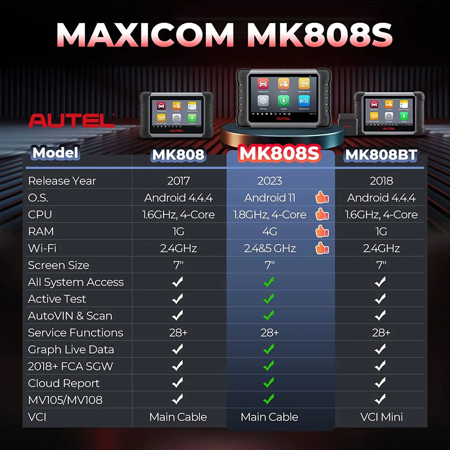 Car Diagnostic Tool Autel MaxiCOM MK808 MK808S OBD2 Scanner Bi-directional Control Diagnosis Automotive Tools TPMS Code Reader - QUORE