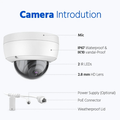 Beveiligingssysteem – 8-Kanaals – Camerasysteem – Camerapakket – Surveillance – Bewakingsset – 6MP NVR PoE IP Camera – 5MP Nachtzicht - 8 Stuks - 2TB
