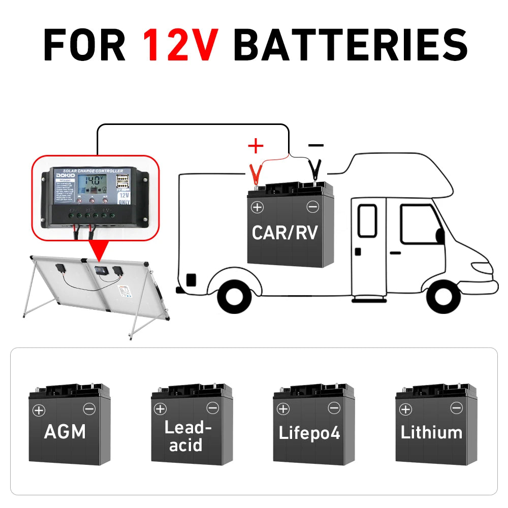 Draagbaar Zonnepaneel – Opvouwbaar Zonnepaneel – Mobiel Zonnepaneel – Camping Zonnepaneel – 160W Vermogen – Monokristallijn – 10A PWM Laadregelaar
