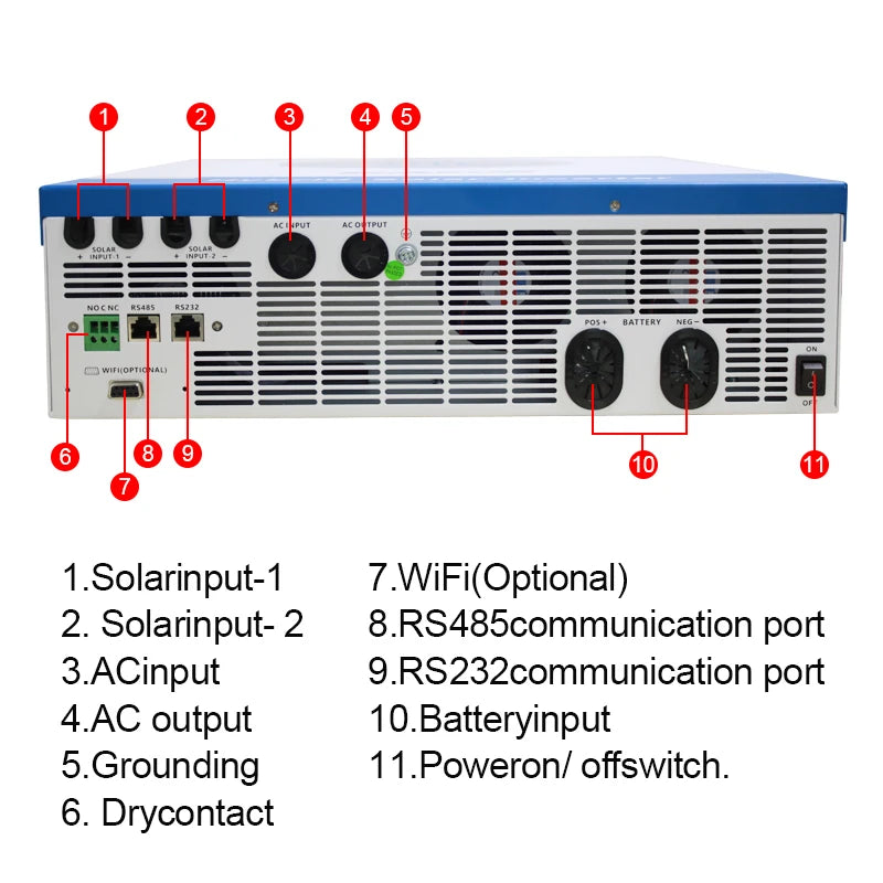 Zonne-omvormer – Hybride Omvormer – Solar Inverter – MPPT Laadregelaar – Zuivere Sinusgolf – 11 kW Vermogen – 160A Batterijlader