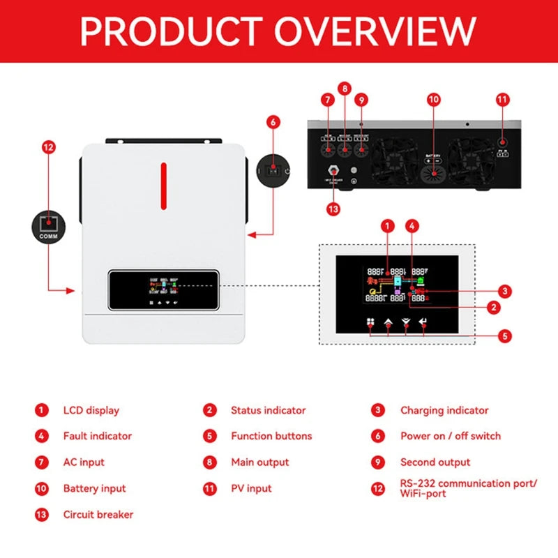 Zonne-omvormer – Hybride Omvormer – Solar Inverter – MPPT Laadregelaar – Pure Sinusgolf – 6,2 kW Vermogen – 120A MPPT Controller – 48V DC – Wifi Monitoring - QUORE