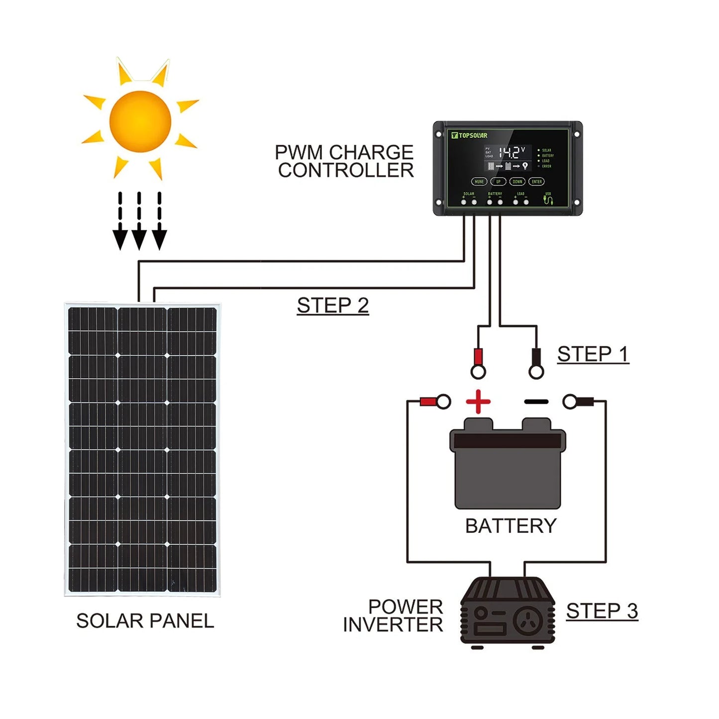 Zonnepaneel - Zonnepanelen - Zonne-energie - 18V PV Module fotovoltaïsche Cel Module - Krachtige Glazen - 100W - Waterdicht - Glas Zonnepaneel - voor Boot - Camper - Caravan - RV - Tuin - QUORE