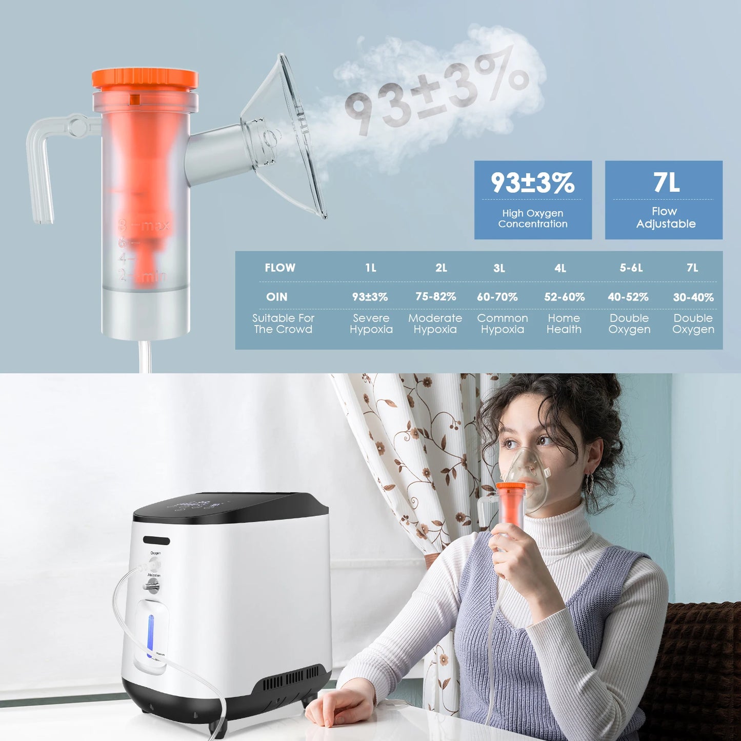 Zuurstofconcentrator – Zuurstofmachine – Ademhalingsapparaat – Oxygenerator – Nevelaar – Instelbare Zuurstofstroom 1-7L/min – Stil en Energiezuinig