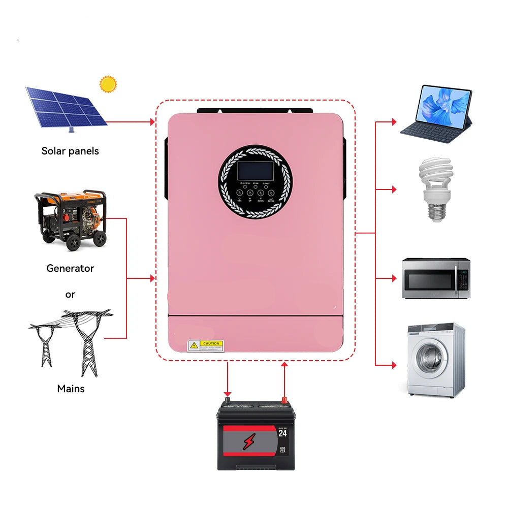 Hybride Zonne-Omvormer – Solar Omvormer – Zonnepaneel Omvormer – Batterijlader – 3000W Uitgang – 24V Systeemspanning