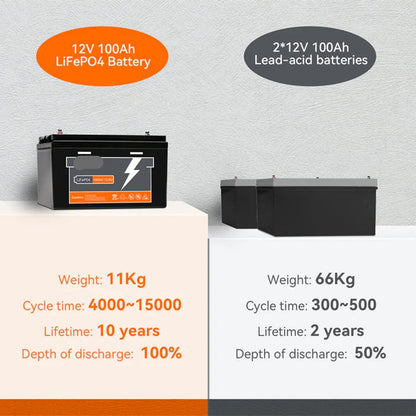 LiFePO4 Batterij – Loodaccu Alternatief – Camping Accu – Boot Accu – 12.8V – 150Ah Capaciteit – Snelle Laadtijd