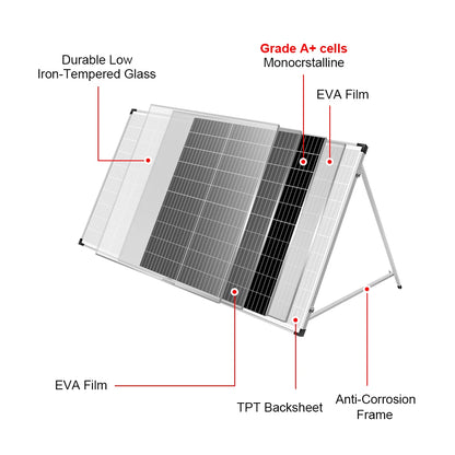 DOKIO 200W 18V Glass Folding Monocrystalline Waterproof Solar Panel with 12V Controller Kit from China Easy to Carry #FSP-200M