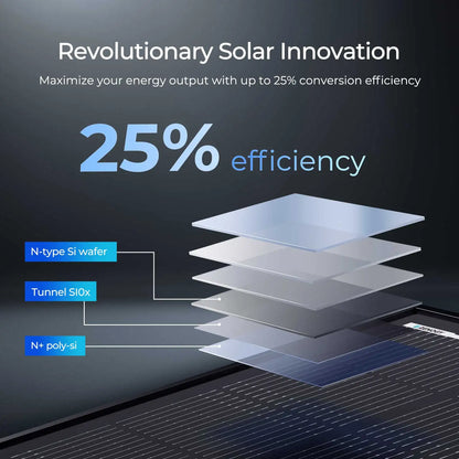 Zonnepaneel – Zonne-energiepaneel – Solar Paneel – Mobiel Zonnepaneel – Compact Paneel – Weerbestendig – Onderhoudsarm