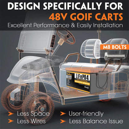 Alles-in-één 48V 100Ah Lithium-Ion Batterij – LiFePO4 Accu – Elektrische Golfwagen Accu – Elektrisch Voertuig Accu – 6000+ Laadcycli – IP67 Behuizing
