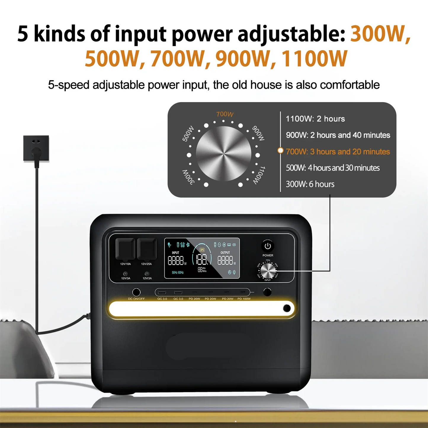 Portable Power Station – Draagbare Stroomvoorziening – Mobiele Batterij – Noodstroom – Camping Accu – 2400Wh LiFePO4 Batterij – Zuivere Sinusoïde Omvormer