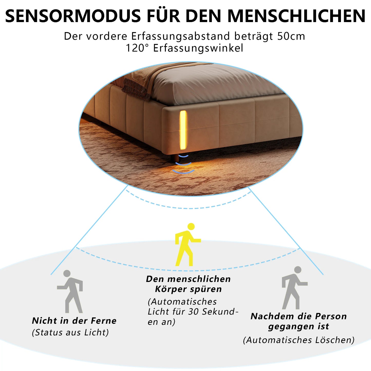 Bedframe – Gestoffeerd Bed – Velvet Bed – Opbergbed – Hydraulisch Liftbaar – Instelbare LED-Verlichting – Hout Metaal MDF - 140 x 200 cm
