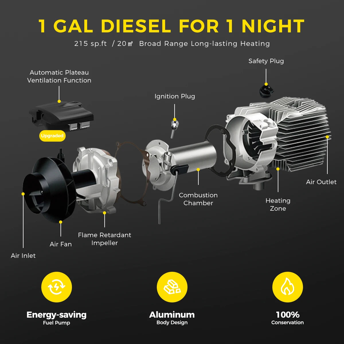 Dieselkachel – Dieselverwarming – Voertuigverwarmer – Caravankachel – Bootkachel – 8kW – 12V En 24V – Compact Aluminium