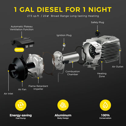 Dieselkachel – Dieselverwarming – Voertuigverwarmer – Caravankachel – Bootkachel – 8kW – 12V En 24V – Compact Aluminium