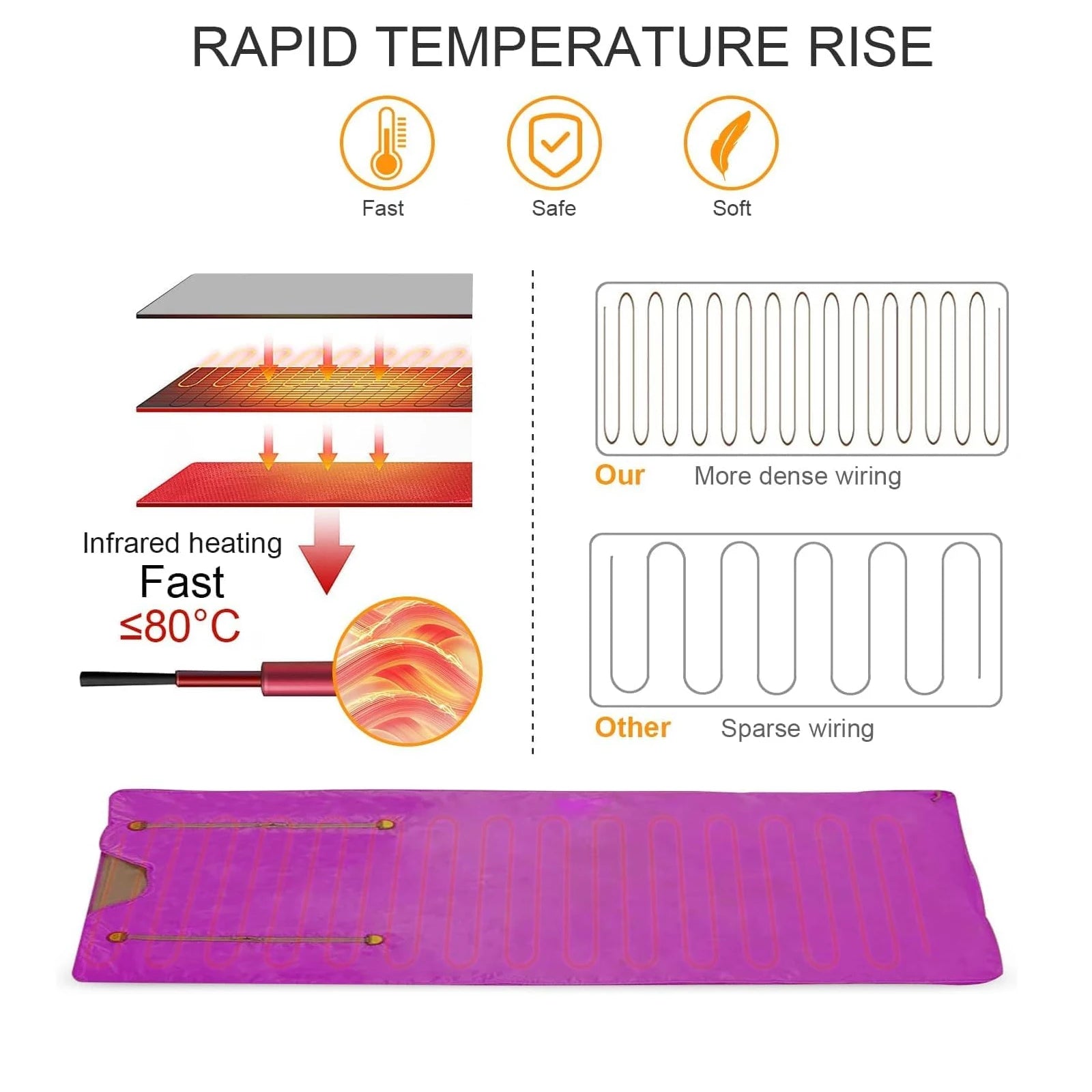 Sauna-deken – Infrarood Deken – Elektrische Sauna Wrap – Warmtedeken – Draagbare Saunadeken – 220V EU Plug – Diepe Infraroodwarmte – Verstelbare Temperatuur Tot 80 °C - QUORE