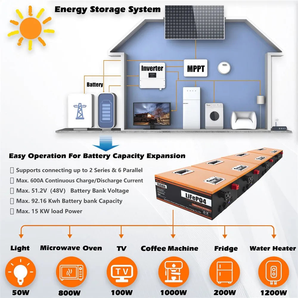 LiFePO4 Accu – 24V Accu – 150Ah Batterij – Duurzame Energieopslag – Lichtgewicht – Langdurig – Waterbestendig