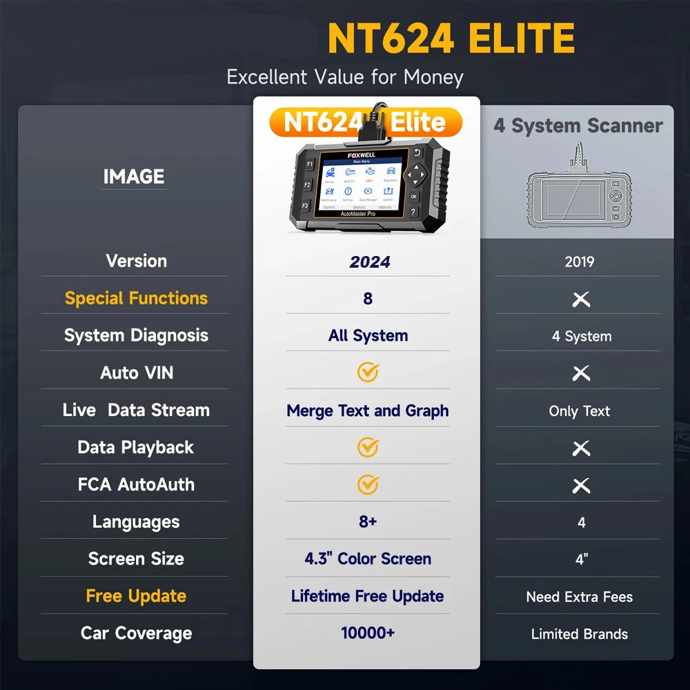 Autodiagnosetool – OBD2 Scanner – Auto Diagnoseapparaat – Foutcode Lezer – Systeemscanner – 8 Onderhoudsfuncties – Kleurenscherm