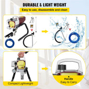 Airless muurverfspuit - Elektrisch - Professioneel spuitpistool - 2,2 l/min - voor plafond vloer muur spuiten - Rood