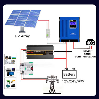 MPPT Laadregelaar – Zonnepaneel Regulator – Solar Controller – Acculader – Zonnelader – 100A Laadstroom – Automatische 12V/24V/48V Systeemherkenning - QUORE