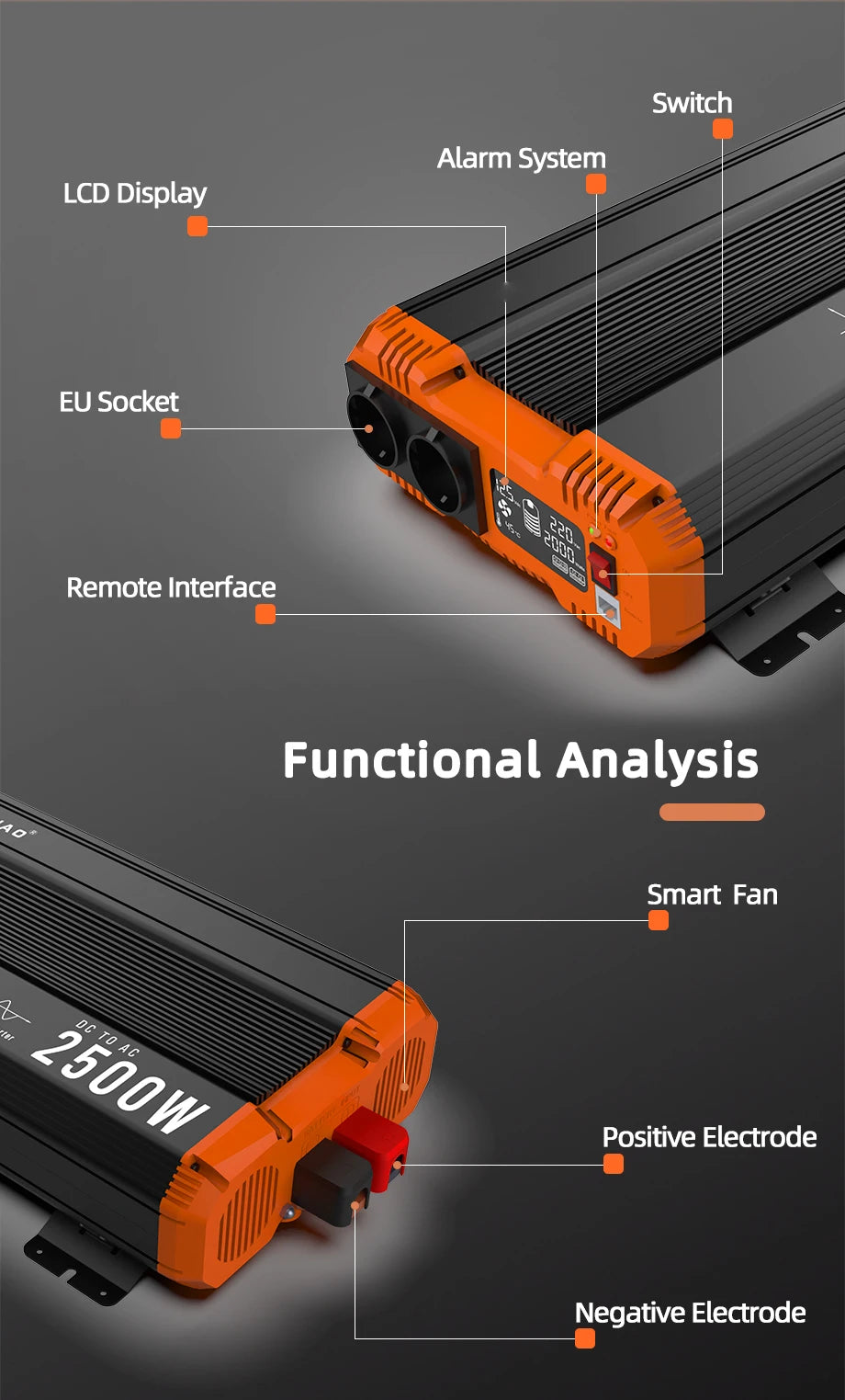 Micro-omvormer – Micro-inverter – Zonnepaneelomvormer – Solar Inverter – 2000W Micro-omvormer met 5m AC-kabel – 4 MPPT ingangen – Wi-Fi Connectiviteit – IP67 Waterdicht – 96% Efficiëntie