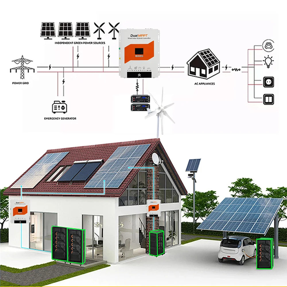 Dual MPPT Hybrid Controller – Zonne-Energie Regelaar – Windenergie Converter – Off-Grid Energiebeheer – Batterijlader – 12V/24V/48V Auto – 6000W Windcapacity – Intelligente Ontlading met LCD Display - QUORE