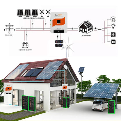 Dual MPPT Hybrid Controller – Zonne-Energie Regelaar – Windenergie Converter – Off-Grid Energiebeheer – Batterijlader – 12V/24V/48V Auto – 6000W Windcapacity – Intelligente Ontlading met LCD Display - QUORE