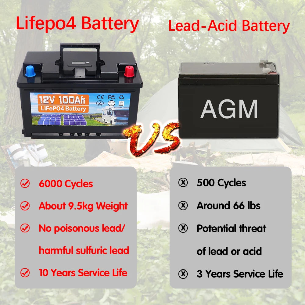 Li-ion Accu – LiFePO4 Batterij – Oplaadbare Accu – Energieopslag Batterij – 12V 100Ah – Hoge Capaciteit 1280Wh – Langdurige Levensduur 6000 Cycli