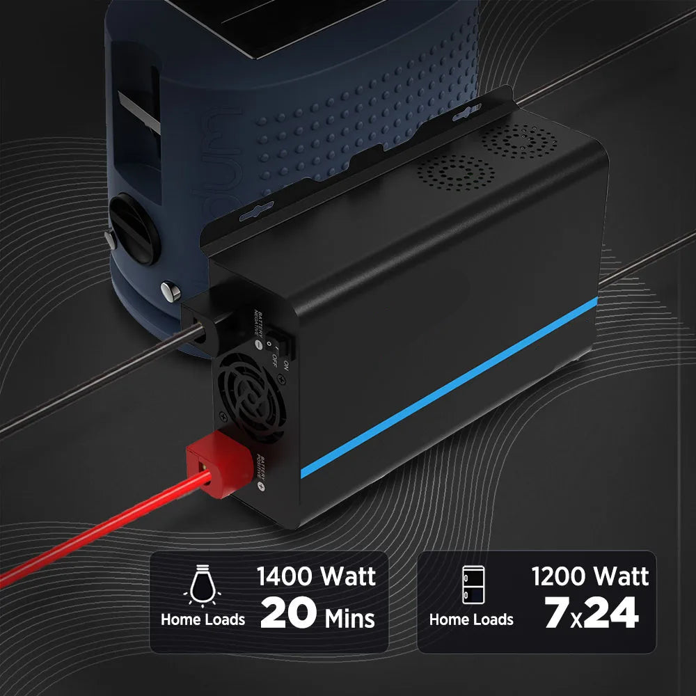 Zuivere Sinusgolf Omvormer – Stroomomzetter – Inverter – 12V Naar 220V – 1200W Continu Vermogen – Dubbele USB Poorten - QUORE